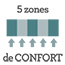 label 5 zones de confort